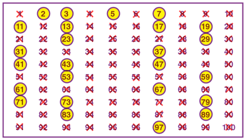 Criba de Eratóstenes