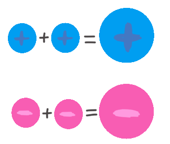 Suma de números enteros con el mismo signo